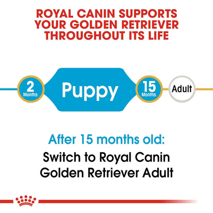 Royal Canin Golden Retriever Puppy